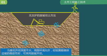 二級(jí)建造師建筑工程第五講地基與基礎(chǔ)工程施工技術(shù)：土方工程施工技術(shù)