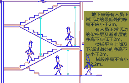 二級建造師建筑工程第一講建筑構(gòu)造要求：民用建筑構(gòu)造要求