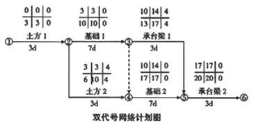 二級建造師建筑工程第十四講施工進度管理：參數(shù)法及應用