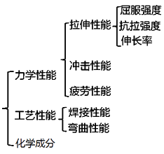 二級建造師建筑工程第十五講施工質(zhì)量管理：混凝土結(jié)構(gòu)工程