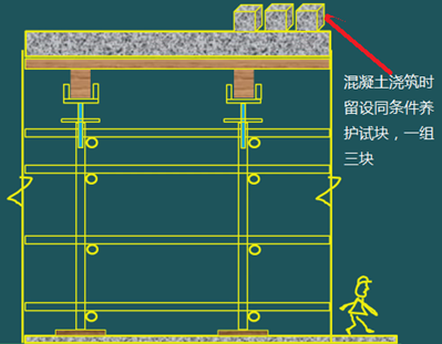 二級建造師建筑工程第十五講施工質(zhì)量管理：混凝土結(jié)構(gòu)工程