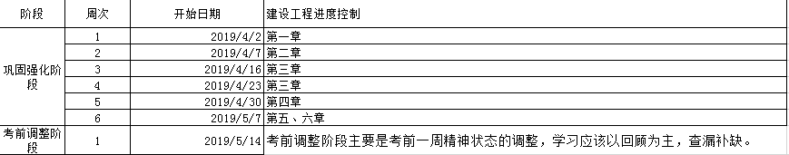 監(jiān)理工程師備考計(jì)劃