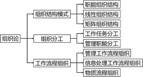 工作流程組織.png