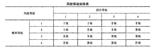 風(fēng)險(xiǎn)等級(jí)矩陣表.png