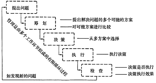 施工管理的管理職能分工.png