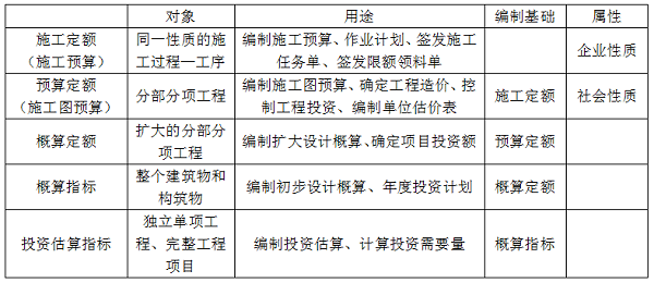 建設(shè)工程定額的分類.png