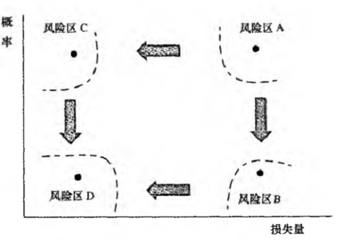 事件風(fēng)險(xiǎn)量的區(qū)域.png