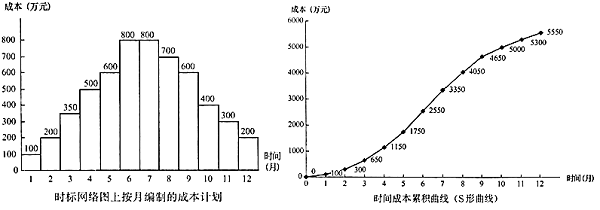 施工成本控制的程序.png