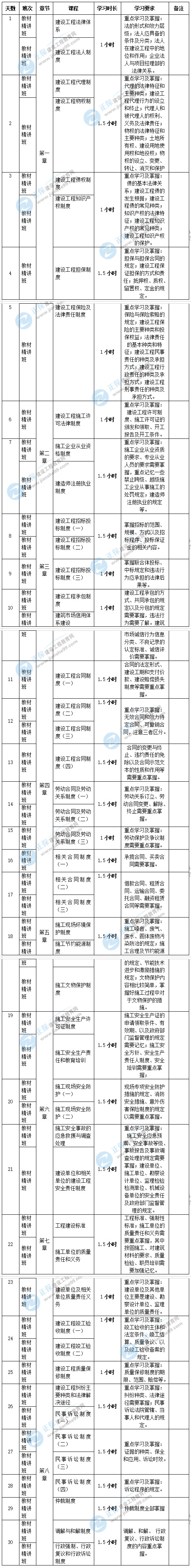 2020年二級建造師工程法規(guī)考試預習計劃表