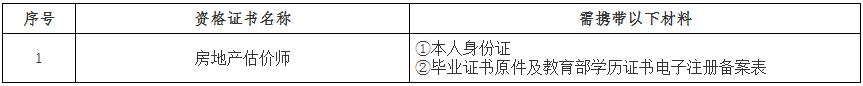 2018年房地產(chǎn)估價(jià)師證書發(fā)放