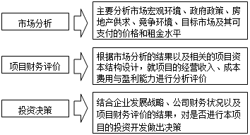 房地產(chǎn)估價(jià)師復(fù)習(xí)資料