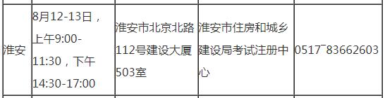 淮安2019年房地產(chǎn)估價(jià)師考試審核時(shí)間地點(diǎn)及咨詢電話