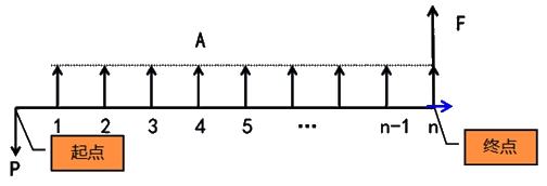 監(jiān)理工程師復(fù)習(xí)資料