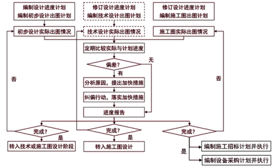 監(jiān)理工程師復習資料