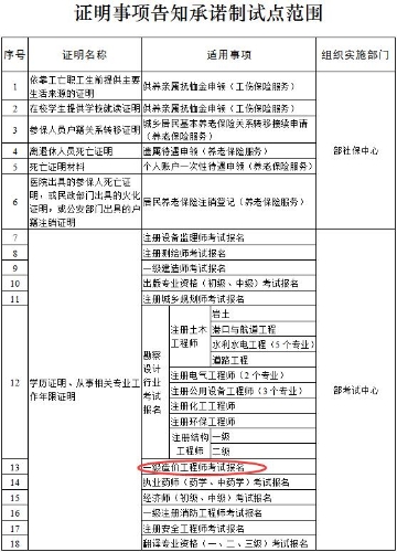 一級(jí)造價(jià)工程師考試