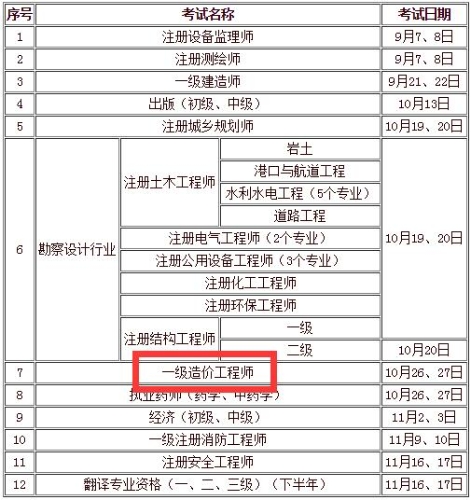 一級造價工程師考試