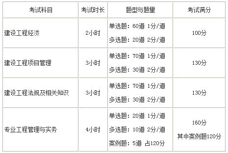 一級建造師考試題型題量