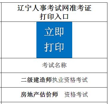 遼寧2019年房地產(chǎn)估價師準考證打印入口