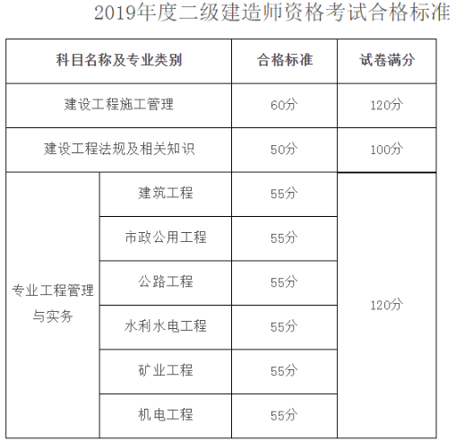 黑龍江二建合格標(biāo)準(zhǔn)566547