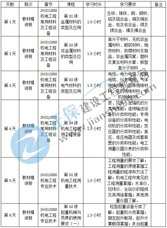 機(jī)電預(yù)習(xí)計(jì)劃-1