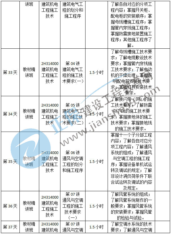 機(jī)電預(yù)習(xí)計(jì)劃-8