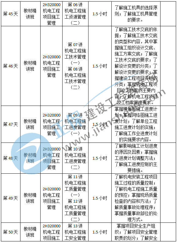 機(jī)電預(yù)習(xí)計(jì)劃-11