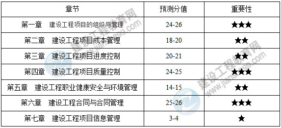 項(xiàng)目管理