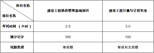 2019年全國二級造價(jià)工程師職業(yè)資格考試大綱