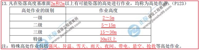 建設(shè)工程教育網(wǎng)二級(jí)建造師考試