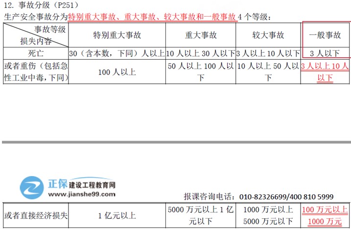 建設(shè)工程教育網(wǎng)二級(jí)建造師考試