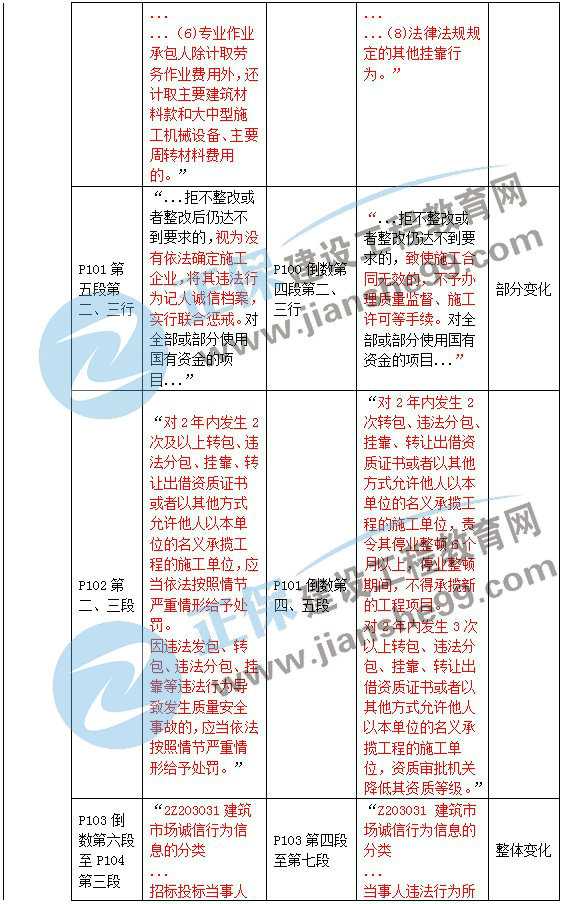 二級建造師教材變動法規(guī)第三章3