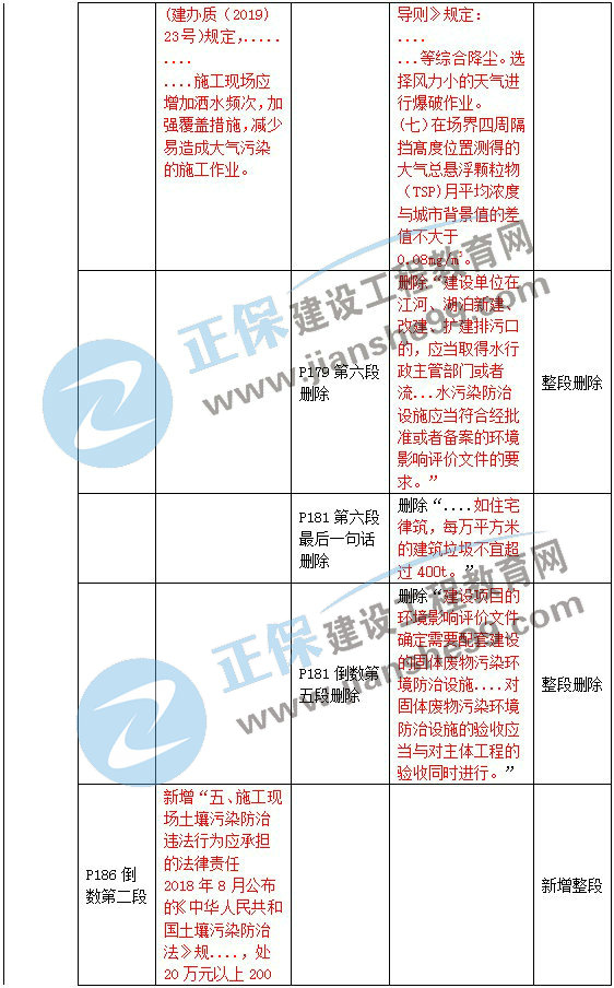 二級(jí)建造師教材變動(dòng)法規(guī)第五章2