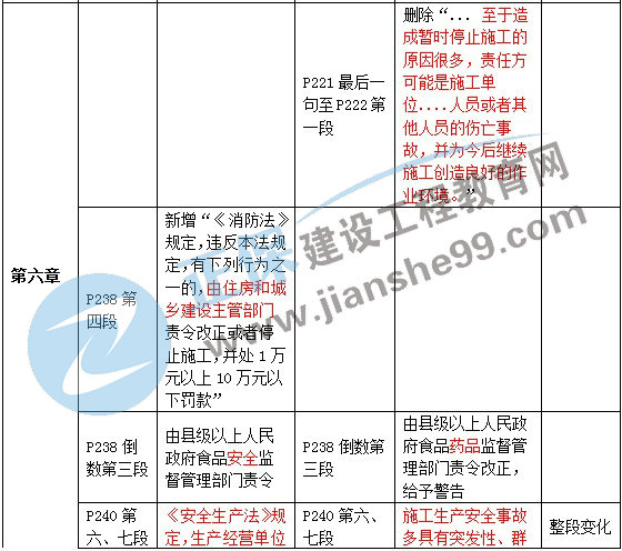 二級建造師教材變動法規(guī)第六章