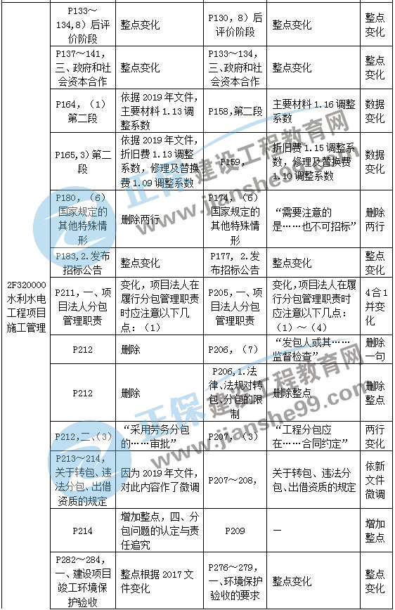 二級(jí)建造師教材變動(dòng)水利水電工程項(xiàng)目施工管理