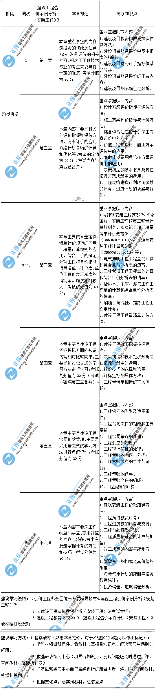 安裝案例