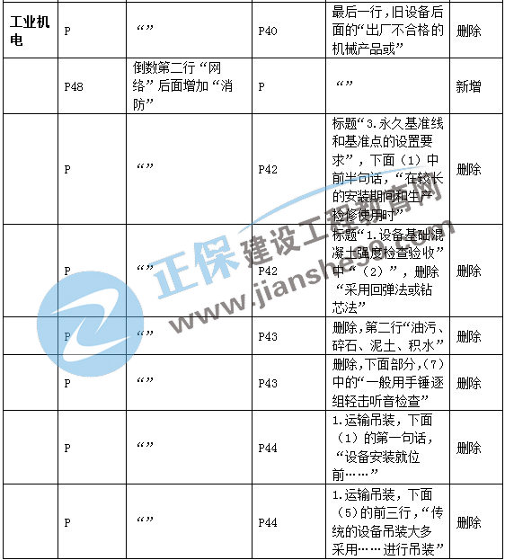 二建機(jī)電教材變動工業(yè)機(jī)電