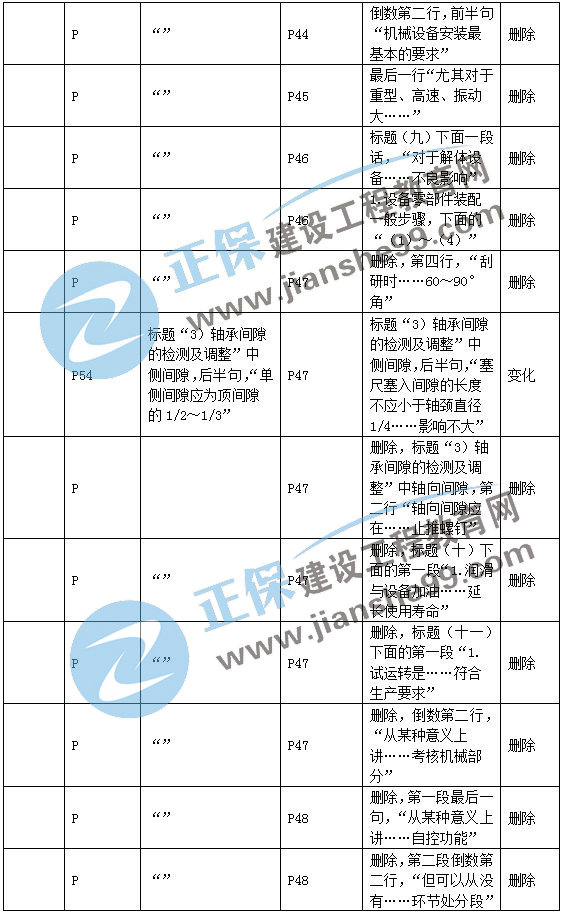 二建機(jī)電教材變動工業(yè)機(jī)電2