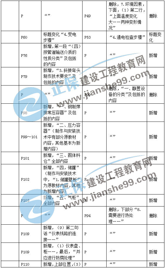 二建機(jī)電教材變動工業(yè)機(jī)電3