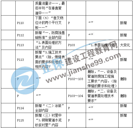 二建機(jī)電教材變動工業(yè)機(jī)電4