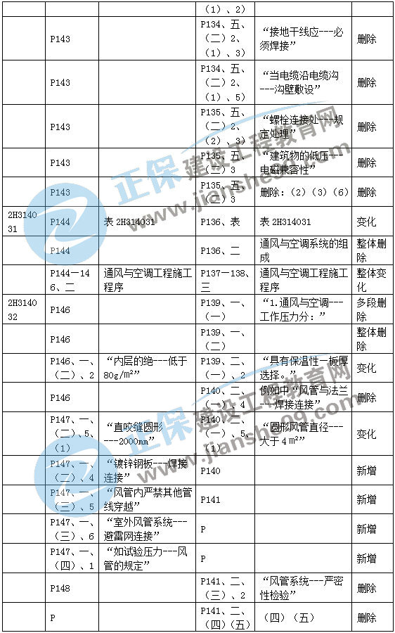 二建機電教材變動建筑機電4