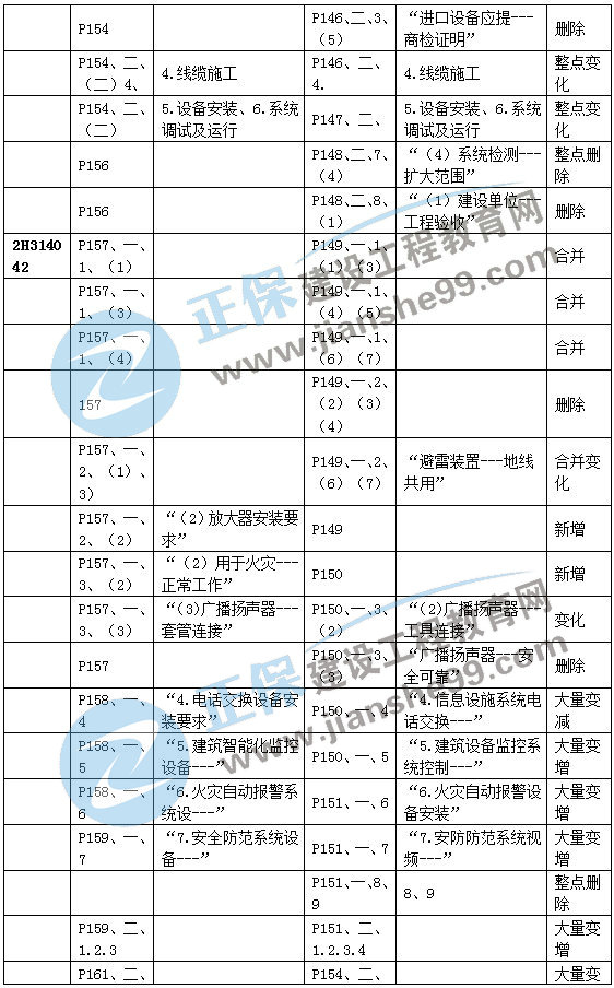 二建機電教材變動建筑機電6