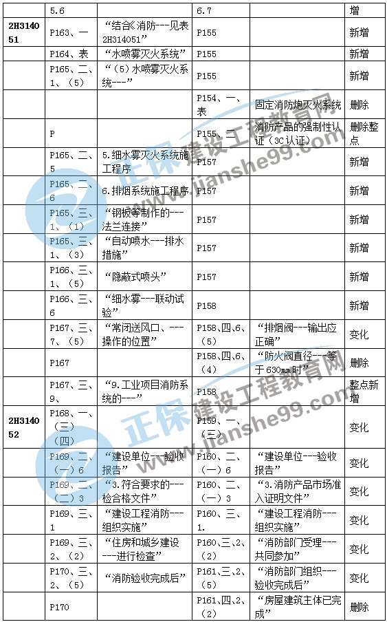 二建機電教材變動建筑機電7