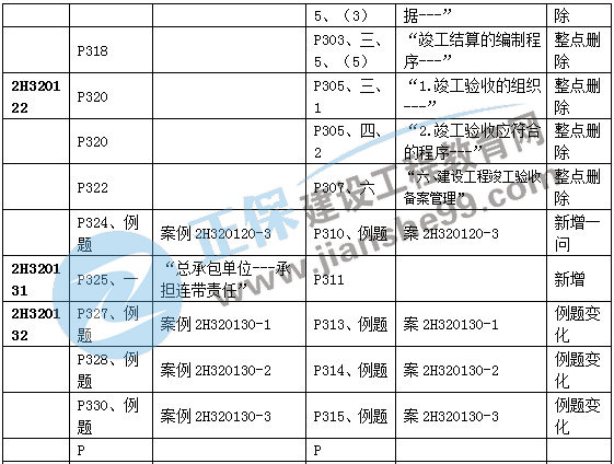 二建機(jī)電教材變動(dòng)管理部分8