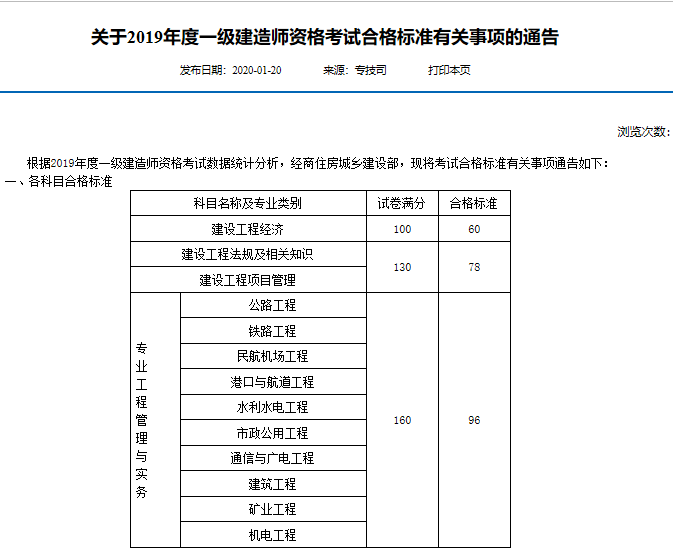 一建合格標(biāo)準(zhǔn)