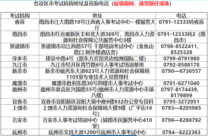 江西二級建造師報名