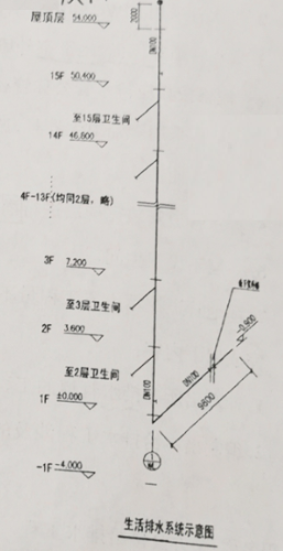 2019年浙江二級造價(jià)工程師試題《安裝工程》主觀題