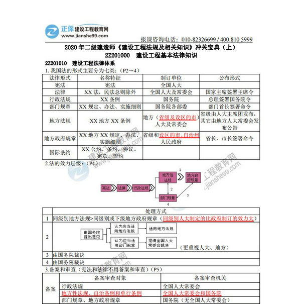 2020 年二級(jí)建造師《建設(shè)工程法規(guī)及相關(guān)知識(shí)》沖關(guān)寶典（上）