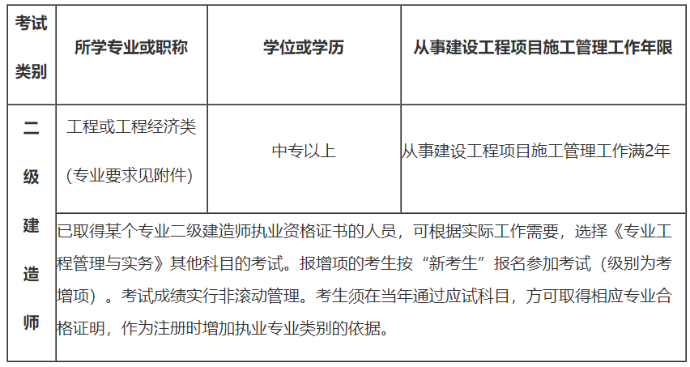 二級建造師報名條件