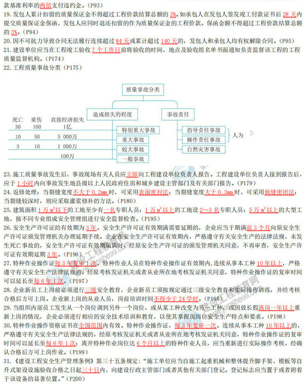 2020年二級建造師《建設(shè)工程施工管理》數(shù)字考點(diǎn)總結(jié)-2