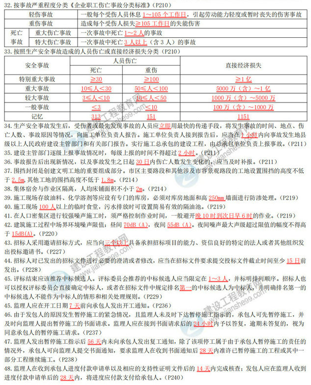 2020年二級建造師《建設(shè)工程施工管理》數(shù)字考點(diǎn)總結(jié)-3